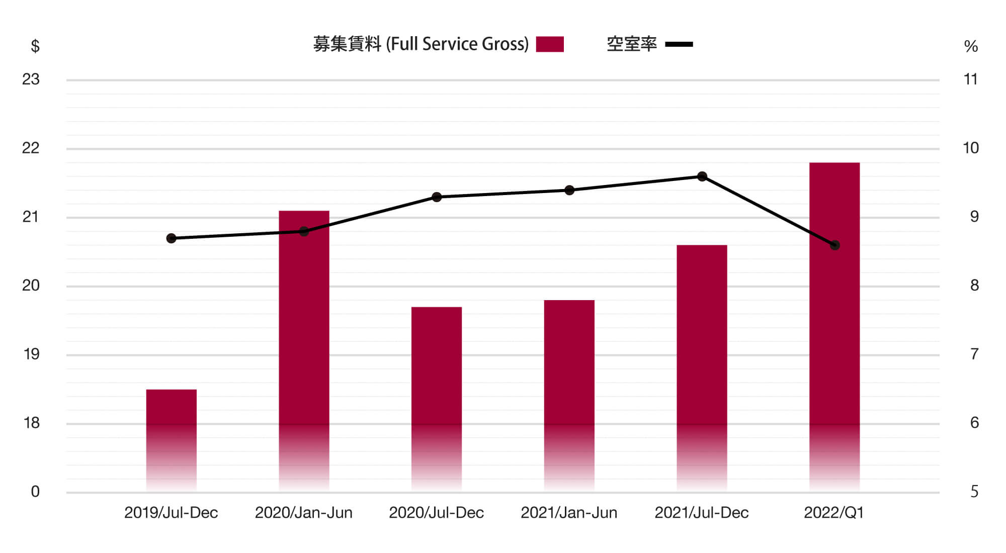 北米不動産投資　マーケットリサーチ　グラフ